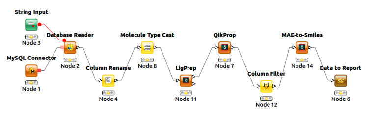 Creating workflows with KNIME – Beyond the basics
