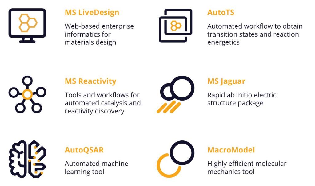 Discover the Schrödinger products that enable your success in the catalysis industry.