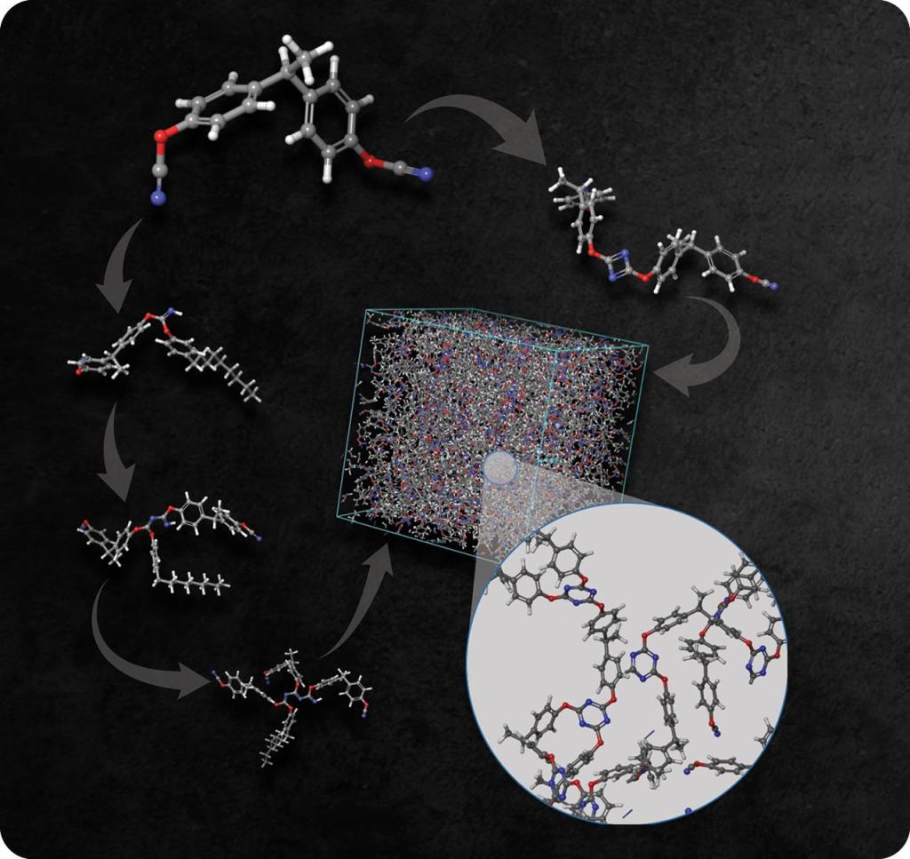 Enabled rational design of high performance thermosetting polymers