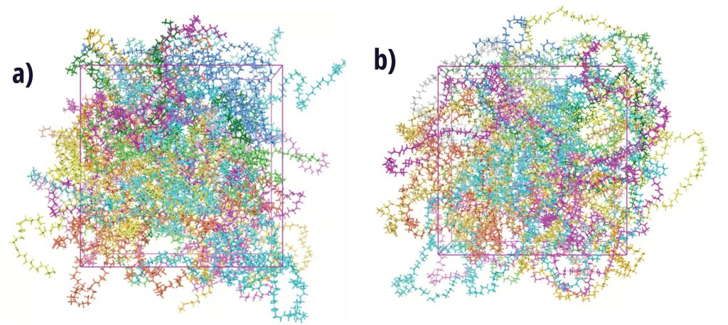 Snapshots of final configuration after the production MD run for a) linear chains, and b) macrocyclic chains of 2000 molecular weight.