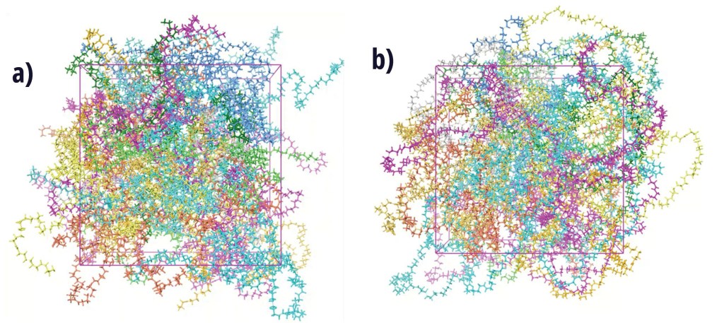 Snapshots of final configuration after the production MD run for a) linear chains, and b) macrocyclic chains of 2000 molecular weight.