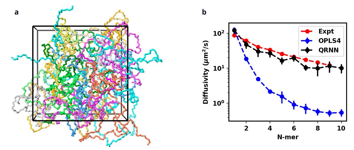 Machinelearned force fields for improved materials modeling Schrödinger
