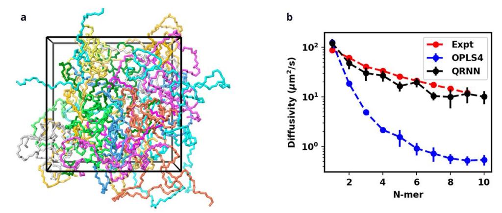 Figure 3:a) snapshot from MLFF MD of 8000 atom system of PEG 1000 chains; b) comparison of diffusivity calculations with experiments.