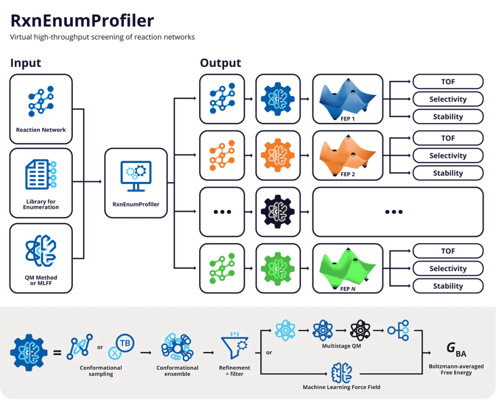 RxnEnumProfiler. Virtual high-throughput screening of reaction networks