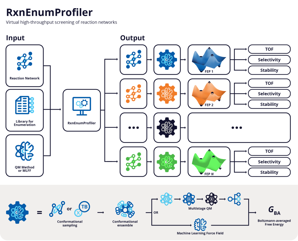 RxnEnumProfiler. Virtual high-throughput screening of reaction networks.