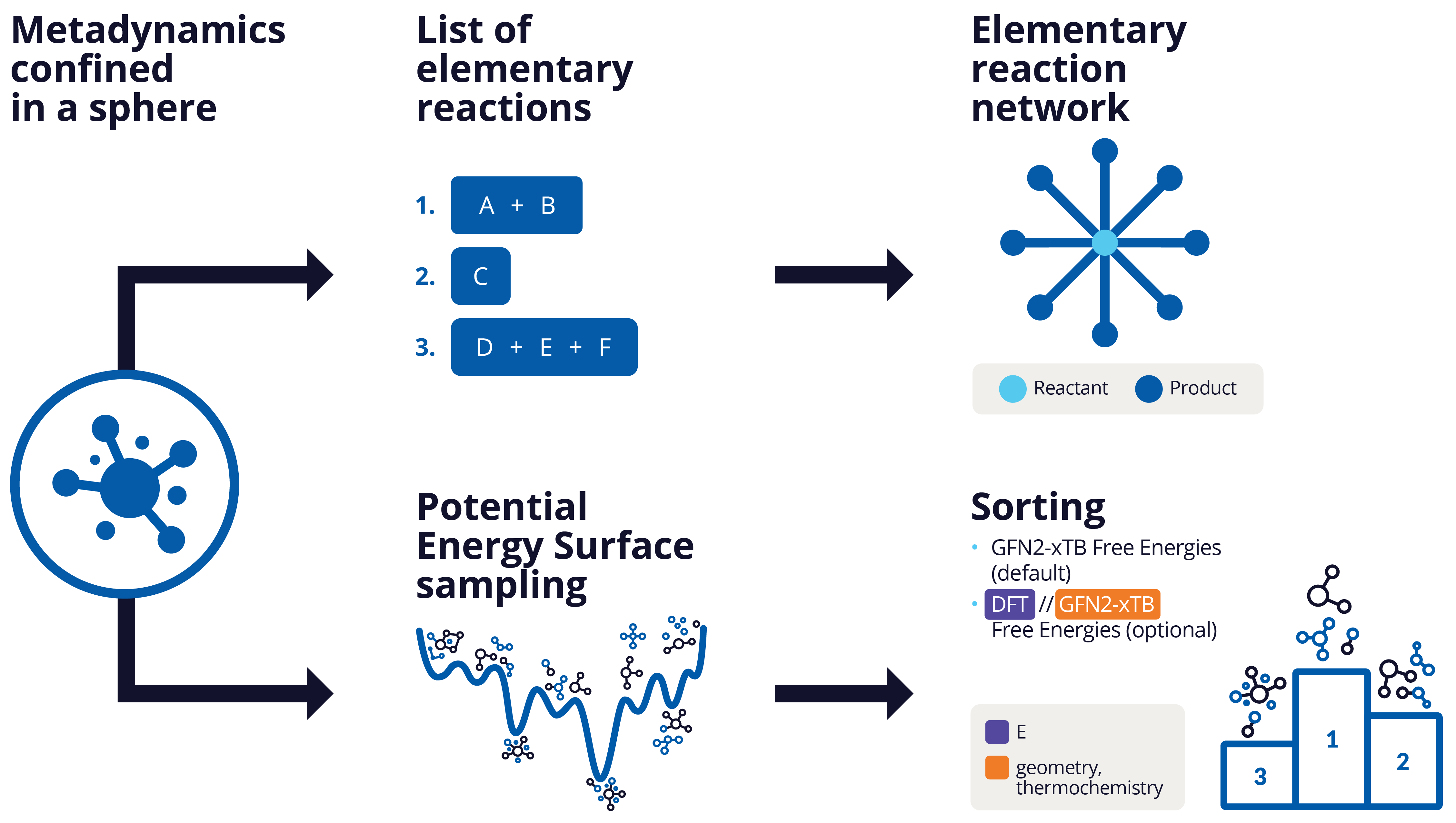Desktop view of a nanoreactor graphic
