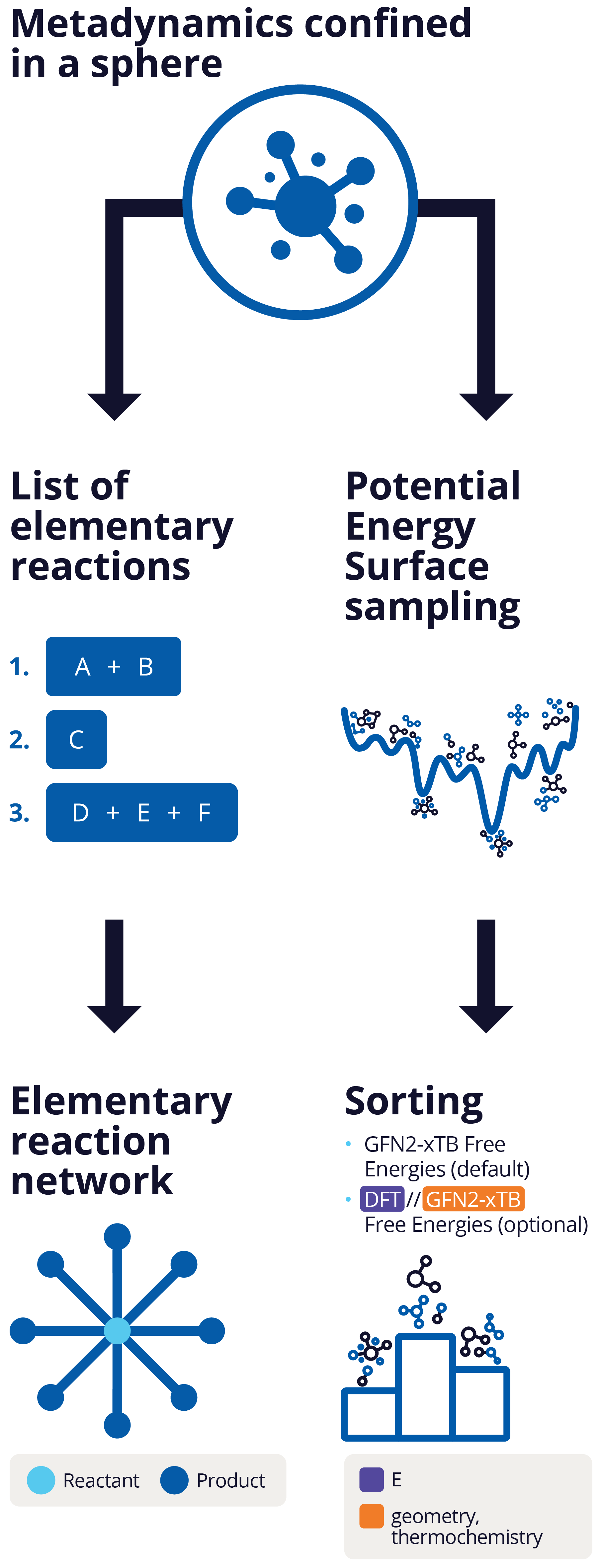 Mobile view of a nanoreactor graphic