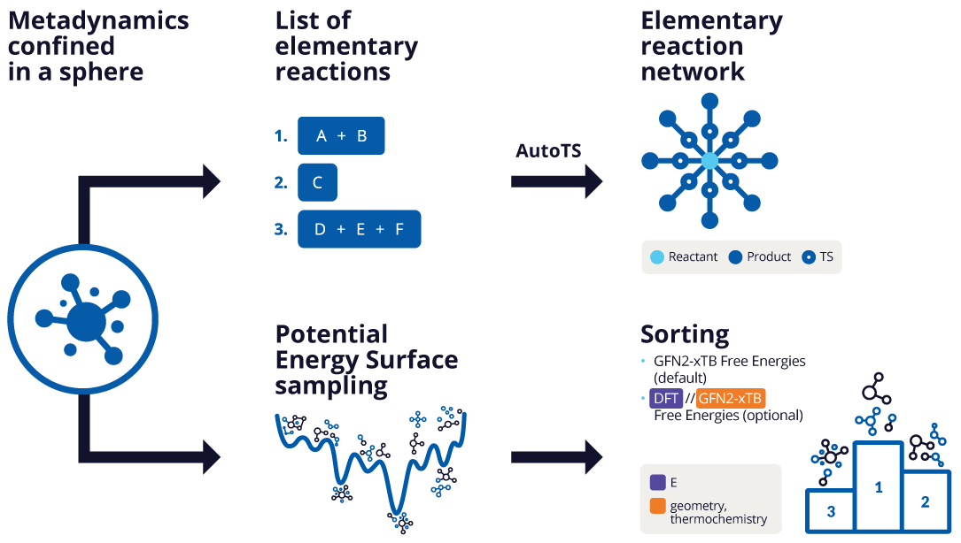 Nanoreactor graphic