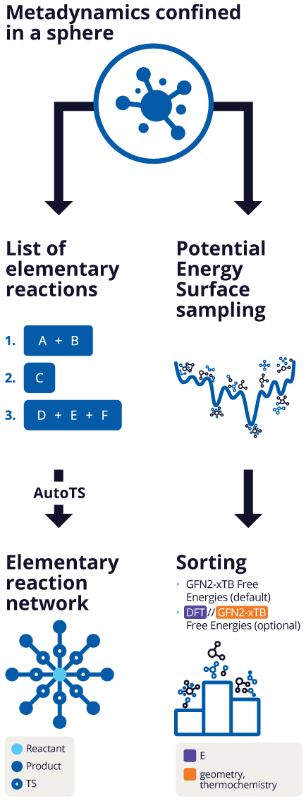 Nanoreactor graphic