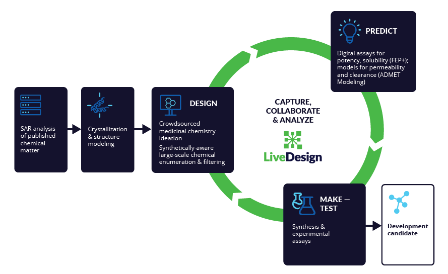 LiveDesign Capture, collaborate and analyze