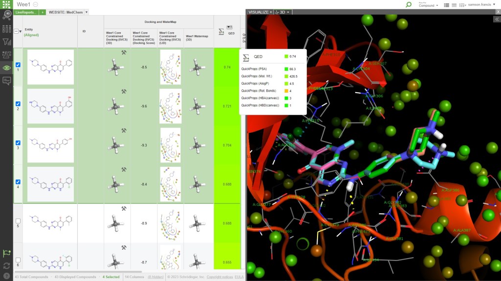 Design, predict, analyze, and collaborate in a single enterprise platform