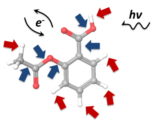 Figure 3. Bond dissociation scenarios for aspirin indicated by the acyclic single bonds (red: H-involved, blue: all else) and the energy source (electrons (e-) for oxidative reaction and lights (hν) for photo-degradation).