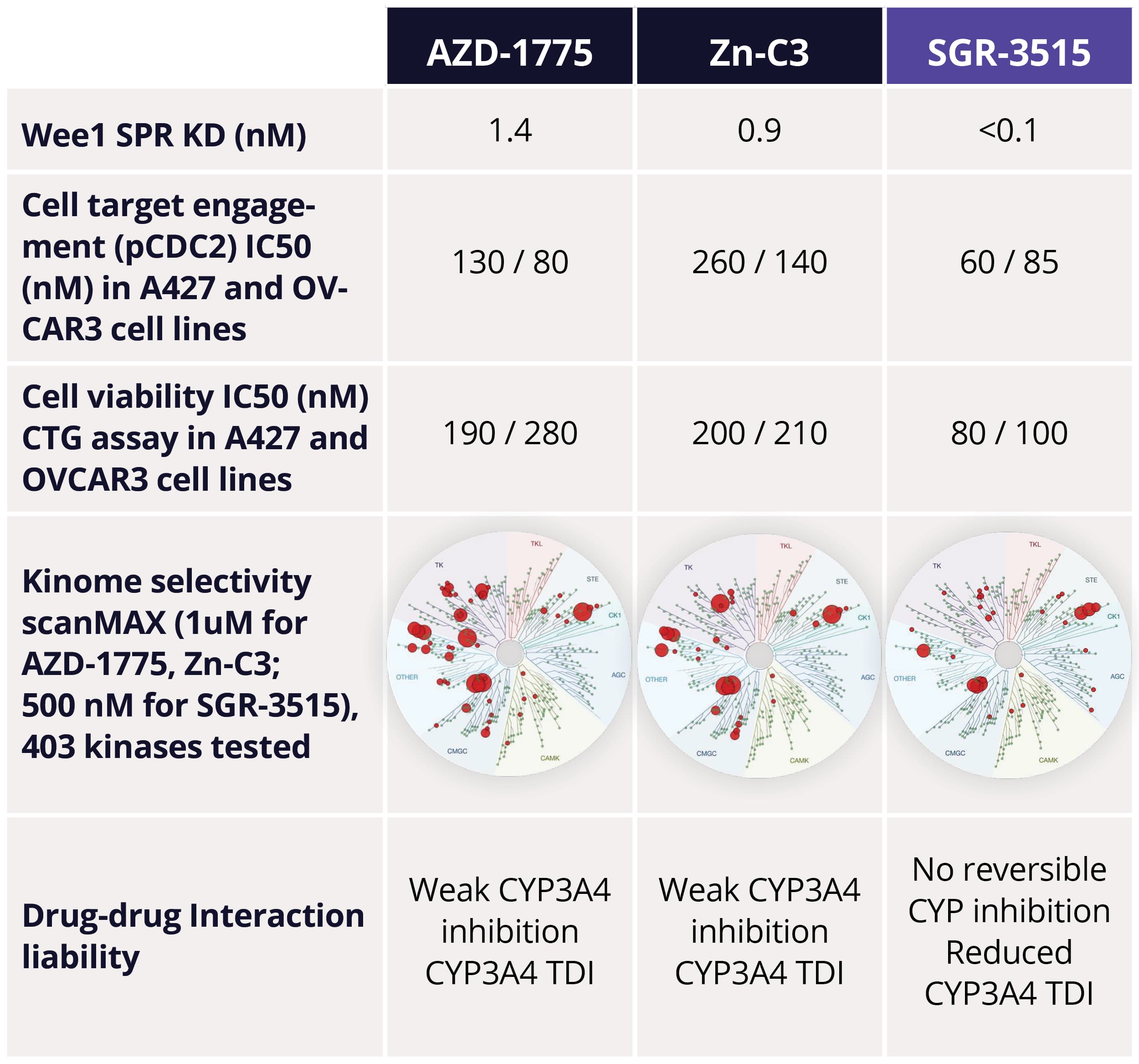 High precision, computationally-guided discovery of highly