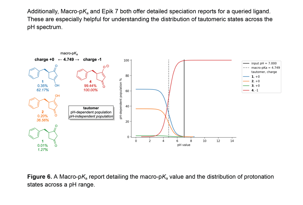 Schrödinger solutions for small molecule protonation state enumeration and pKa prediction