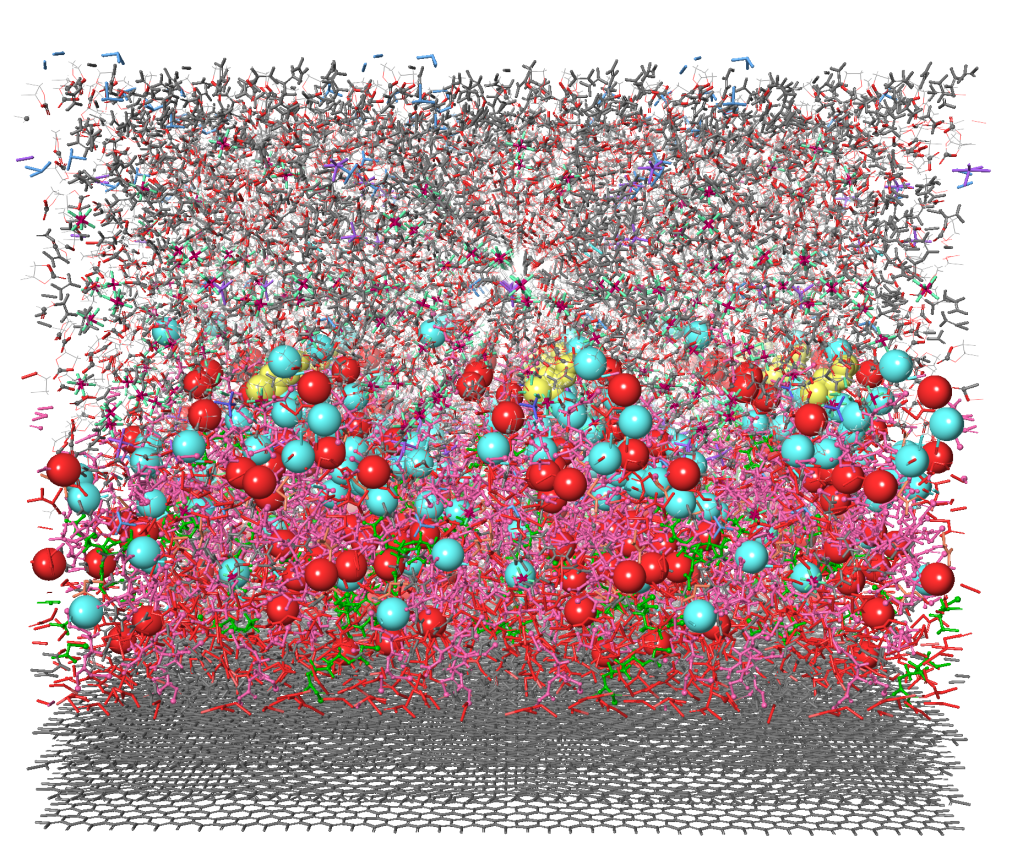 Materials science