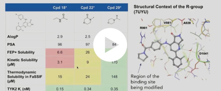 Design of a highly selective, allosteric, picomolar TYK2 inhibitor in clinical development