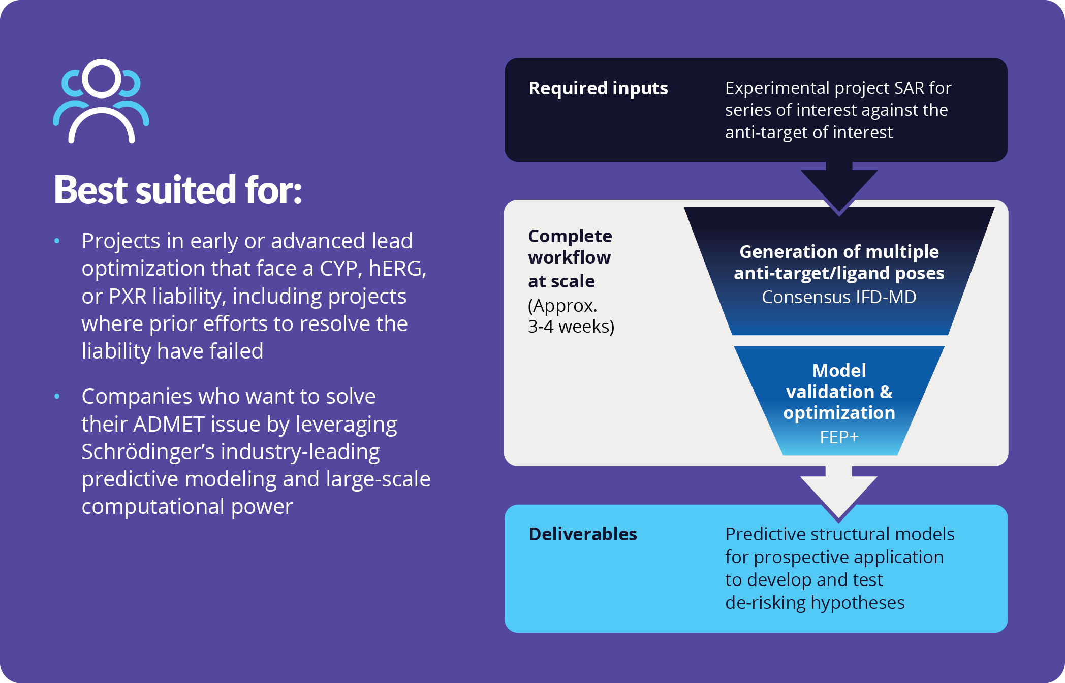 Structure-Based ADMET Services | Schrödinger Life Science