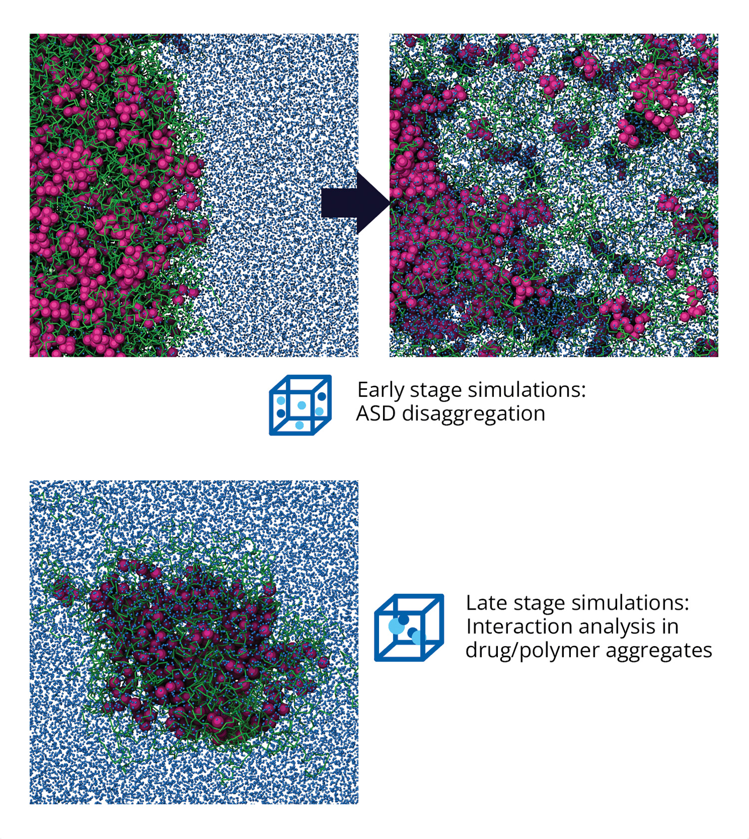 Advancing the design and optimization of drug formulations with ...