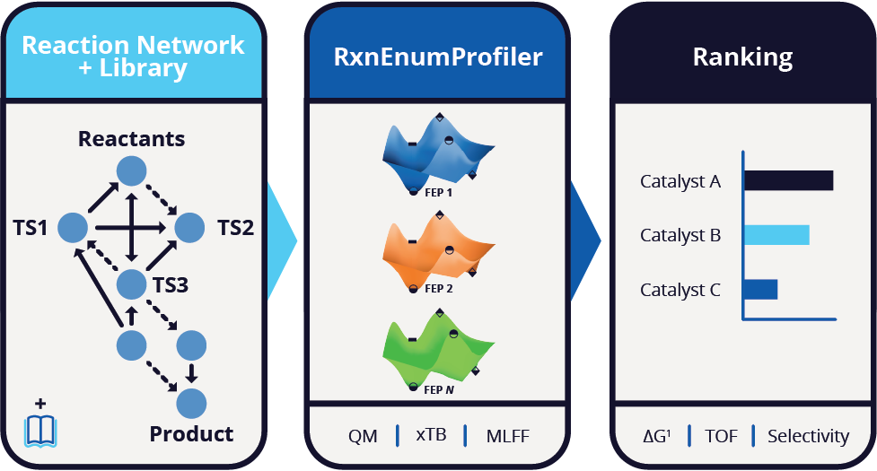 Rxn Flyer graphic 3 column